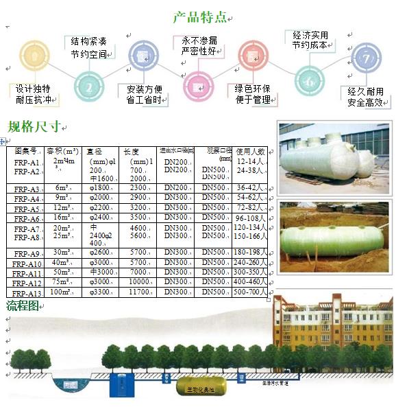 思南玻璃钢化粪池